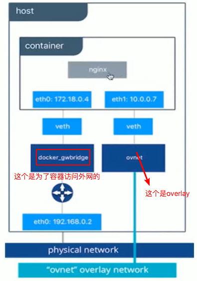 docker_gwbridge