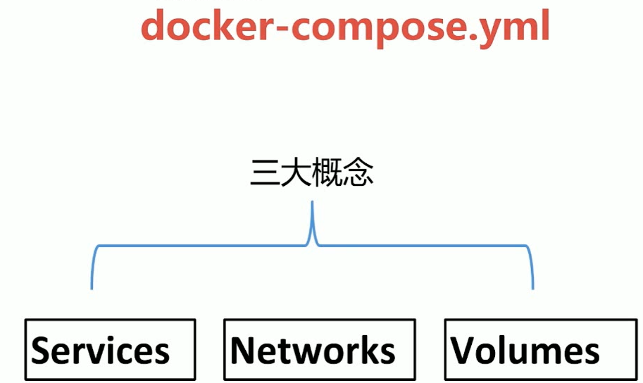 docker_compose