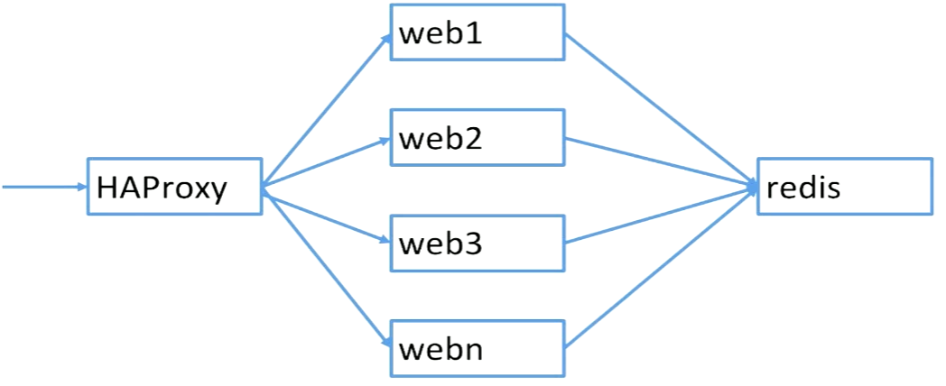 haproxy