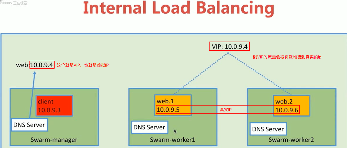 loadBalancing