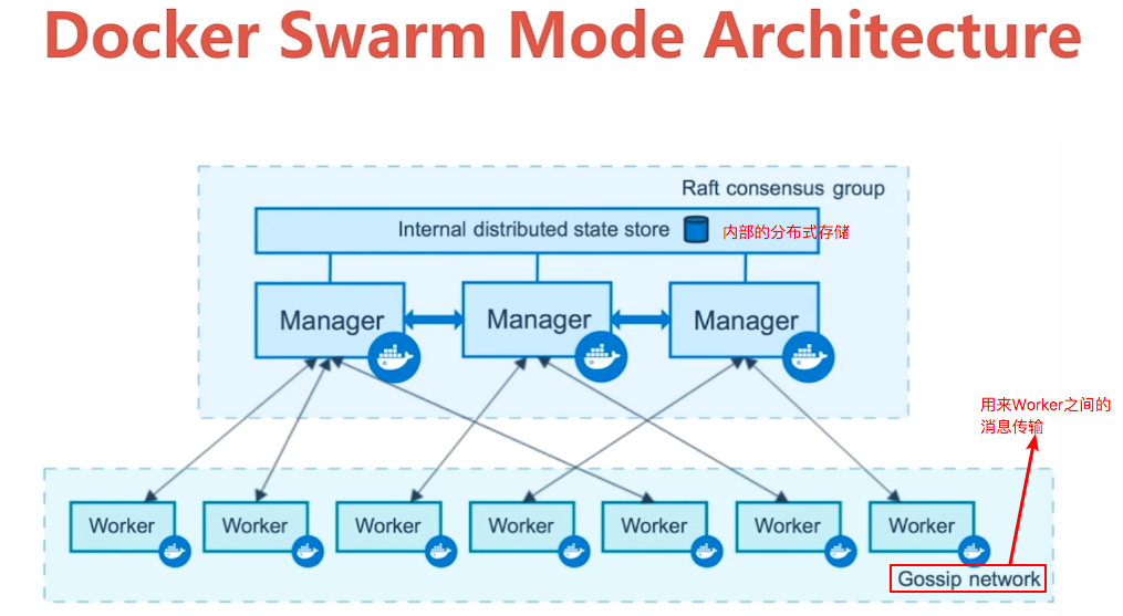 swarm_2